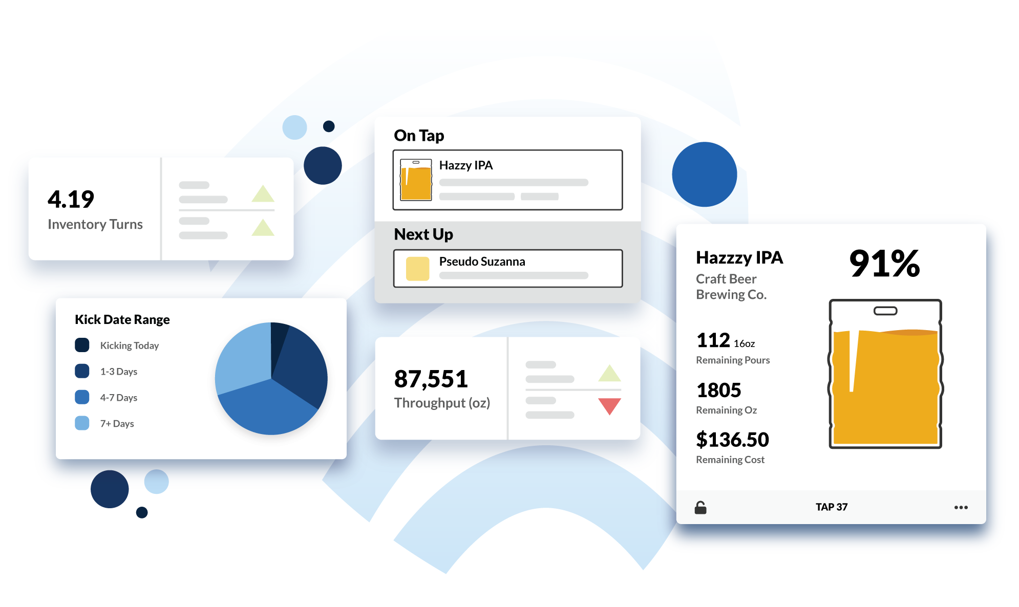 Press Release: BrewLogix Launches Dynamic Performance Platform